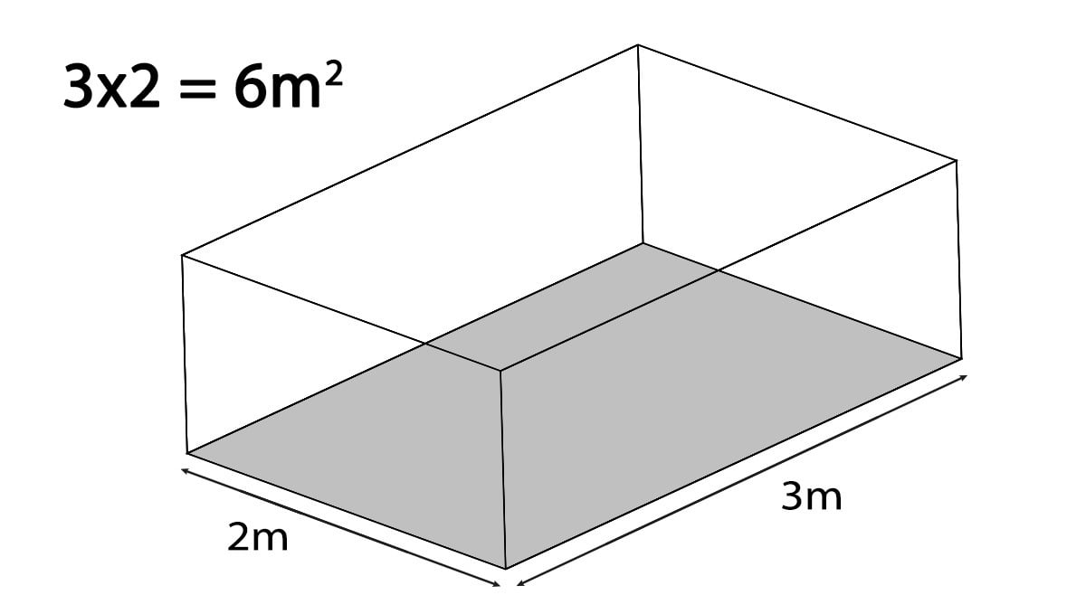 How many autoflowers in a square meter: Calculating the area