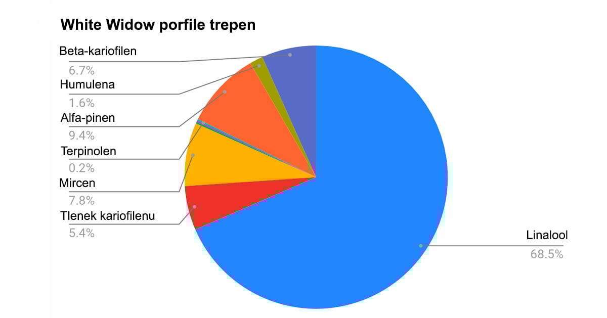 WW_terpene_profile_pol.jpg