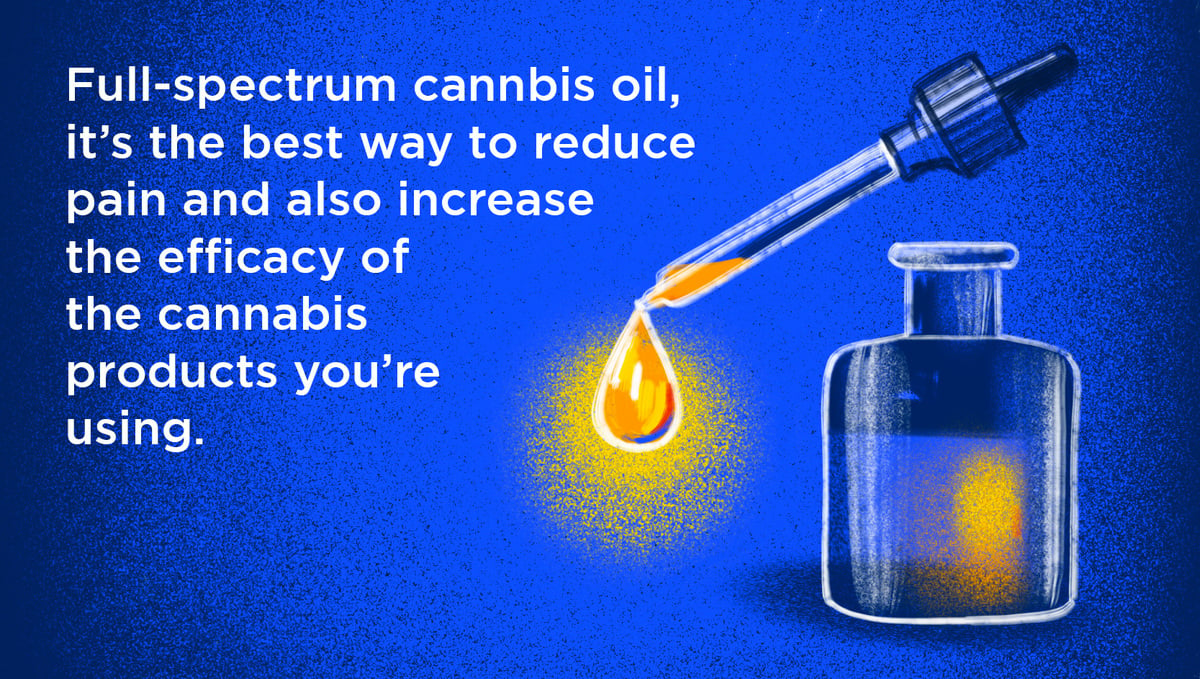 Can Medical Cannabis Relieve Chronic Pain?: Full Spectrum Cannabis Oil