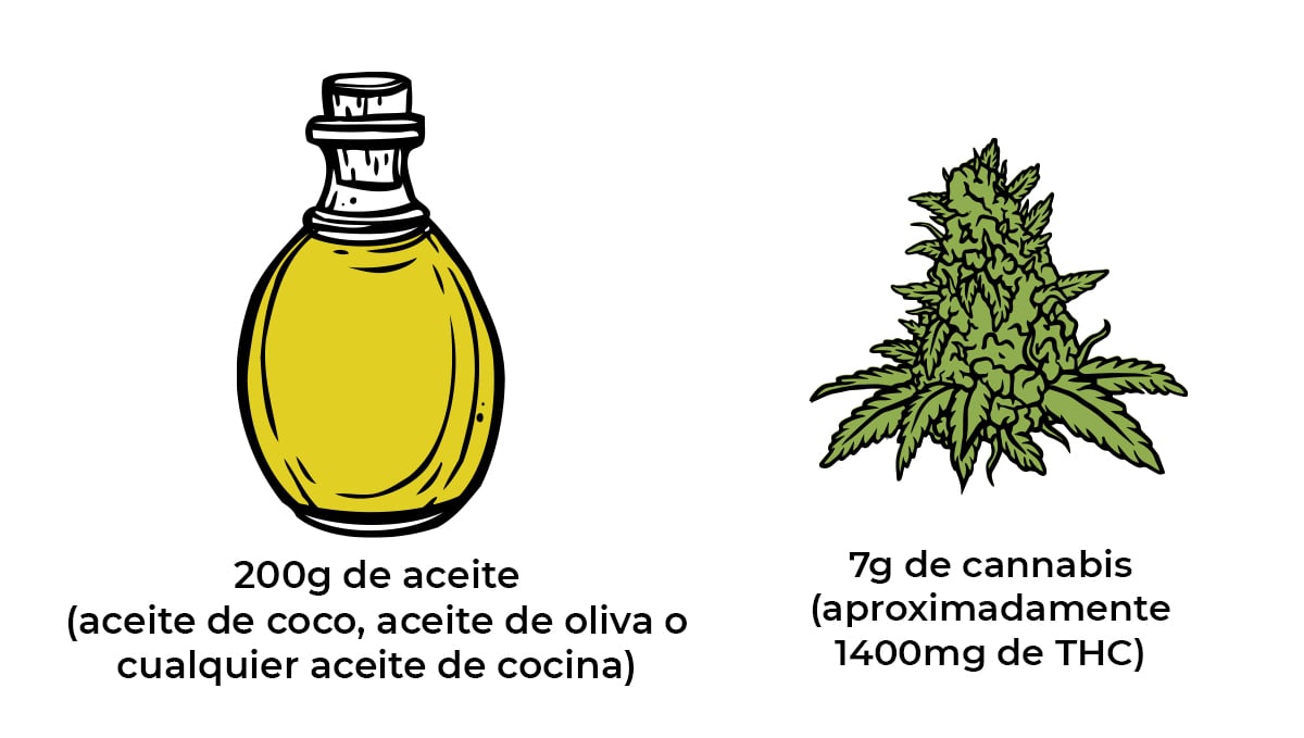 Cómo hacer comestibles de cannabis: aceite de cannabis