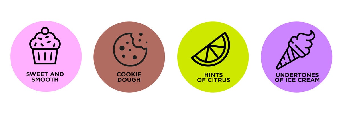 Terpènes de la Gelato Auto