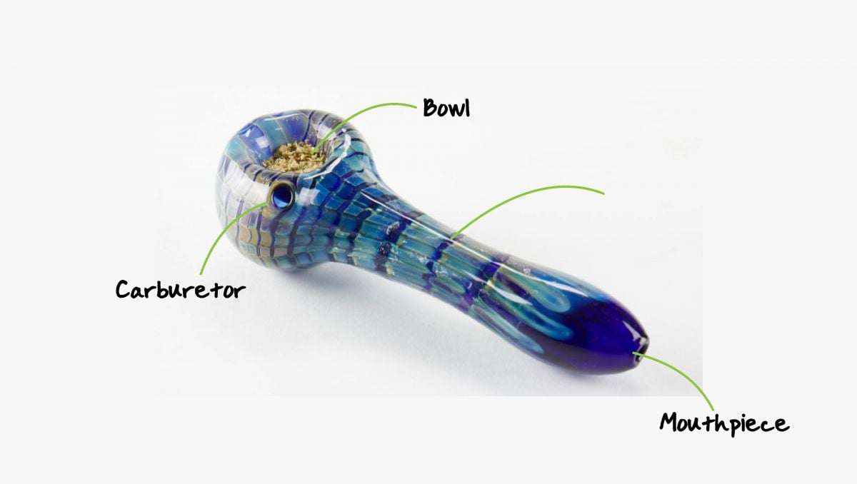 Understanding the parts of a pipe. Understanding the parts of a pipe.