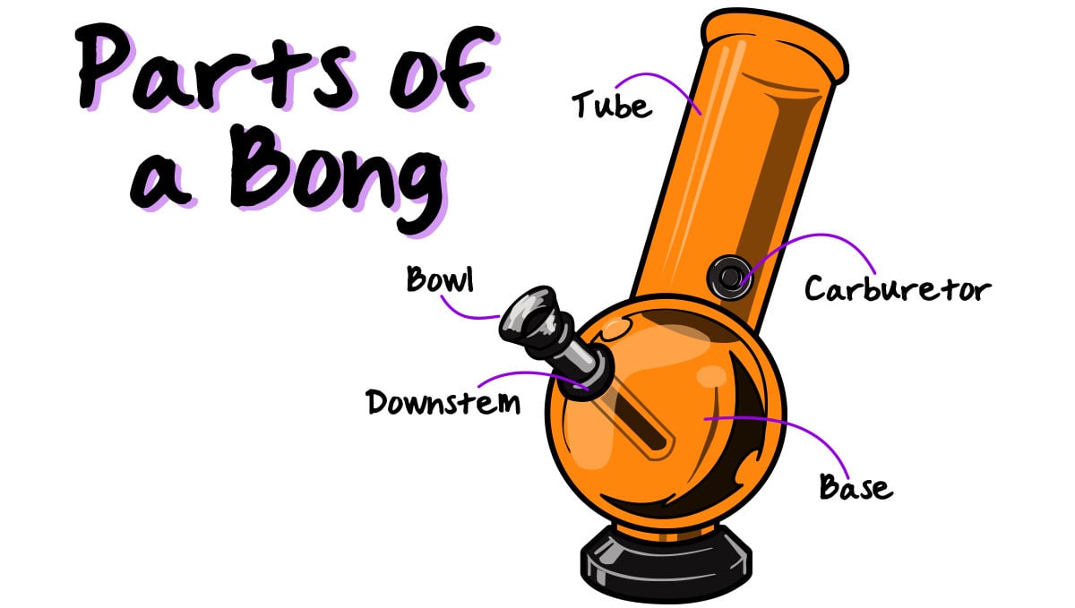 Essential Parts of a Bong