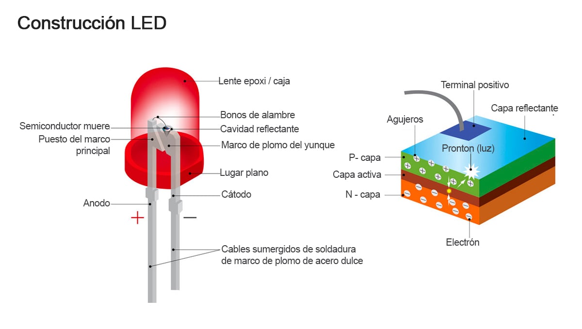 Cultiva autoflorecientes con LED: diodos