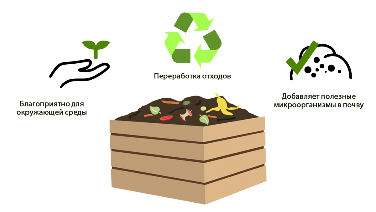 Первым письменным упоминанием о компостировании отходов. Компостирование рисунок. Компостирование отходов рисунок. Компостирование штабили. Компостирование преимущества и недостатки.