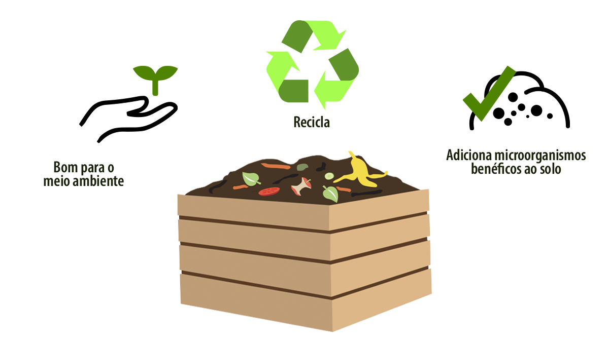 Compostagem: benefícios