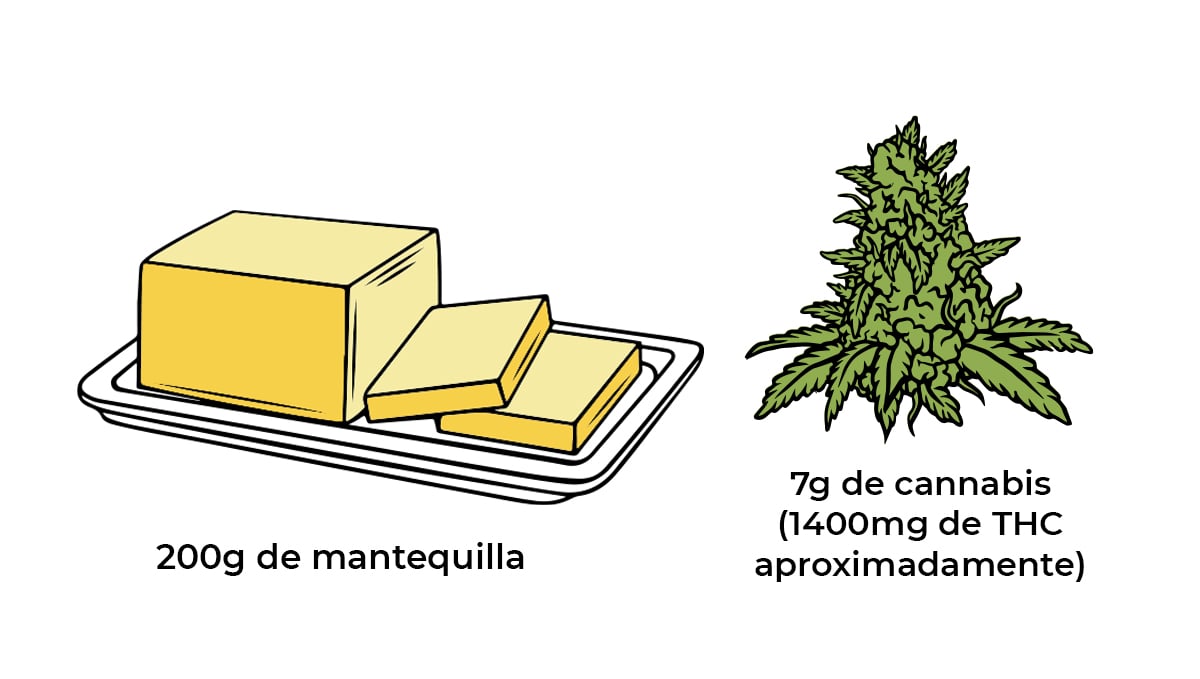 Cómo hacer comestibles de cannabis: mantequilla cannabica