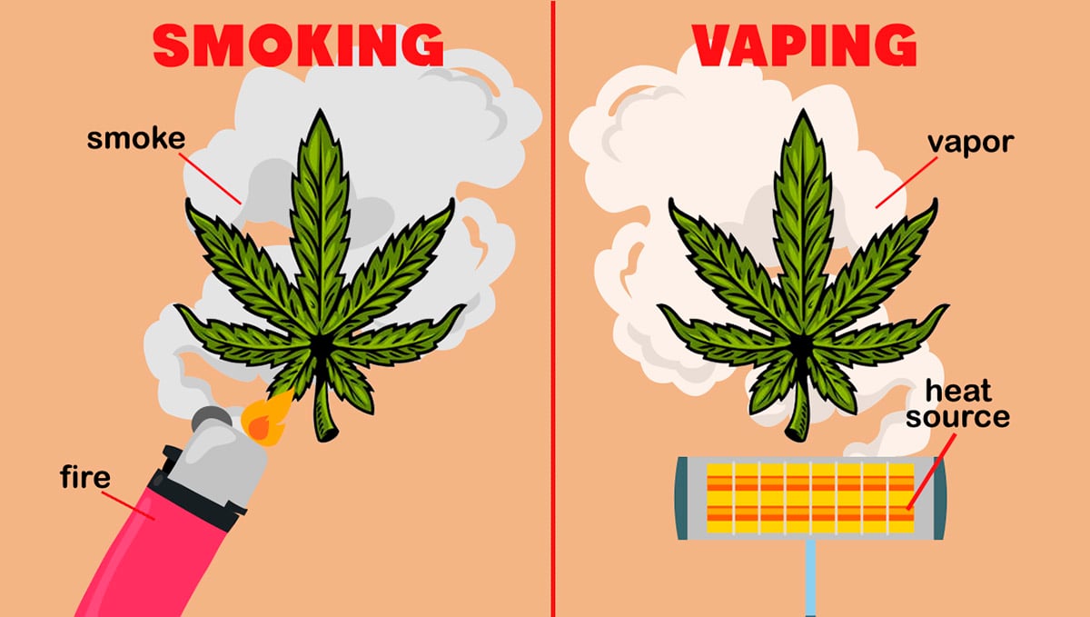 Smoking vs Vaping: temperature differences