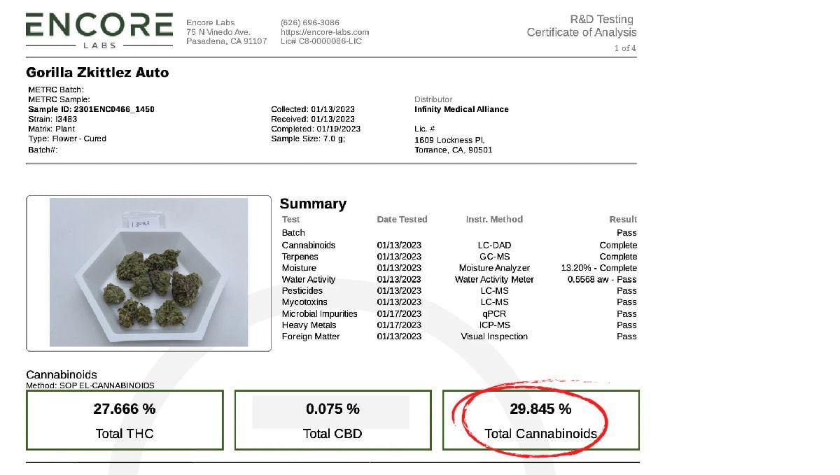 Lab test for Gorilla Z Auto Lab test for Gorilla Z Auto