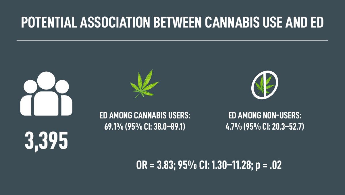 Cannabis and Sexual Freedom Do Cannabis Users Enjoy Their Sex