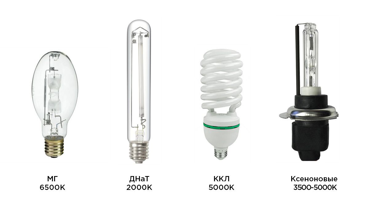Best light spectrum for autos: hps, mh, cfl and hid