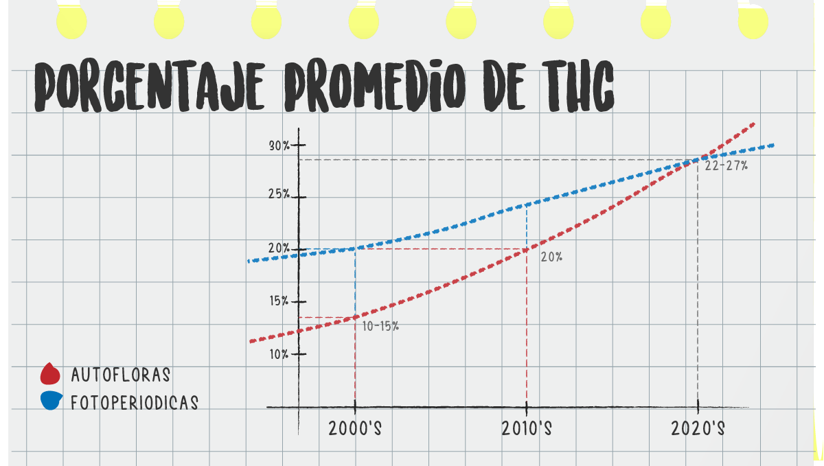 Are autos potent?: average potency