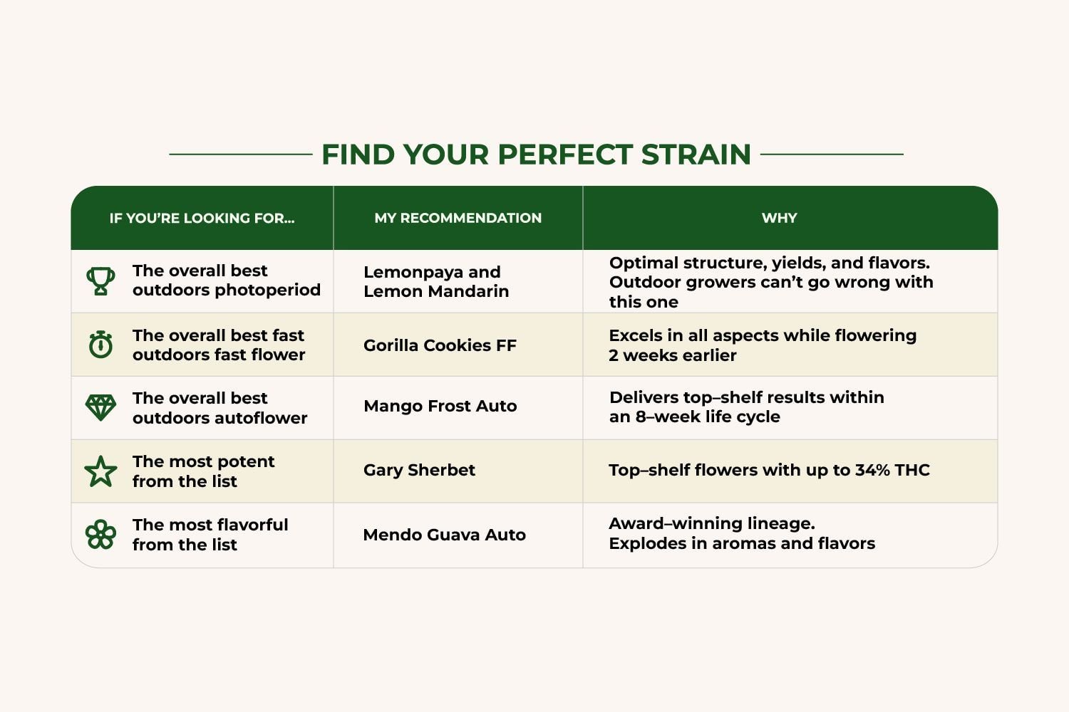 Which Outdoor Strain Is Right For You? Which Outdoor Strain Is Right For You?