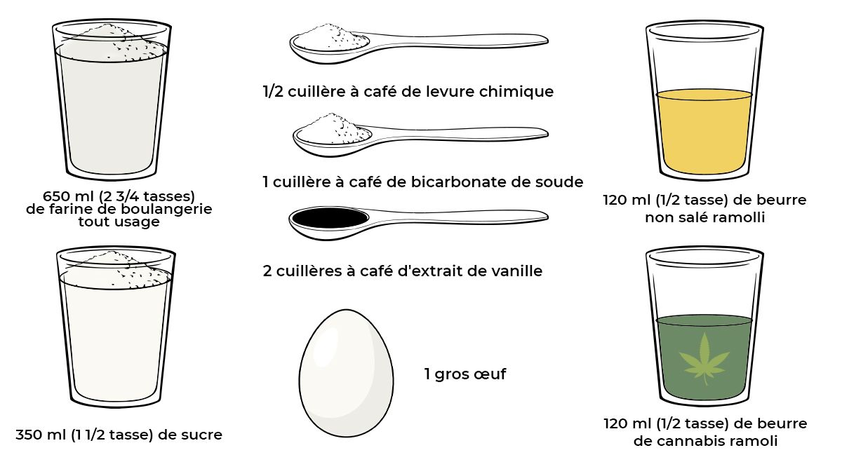 Ingrédients des biscuits infusés au cannabis