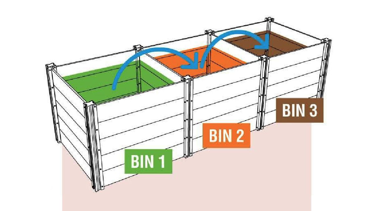 3-bin system 3-bin system