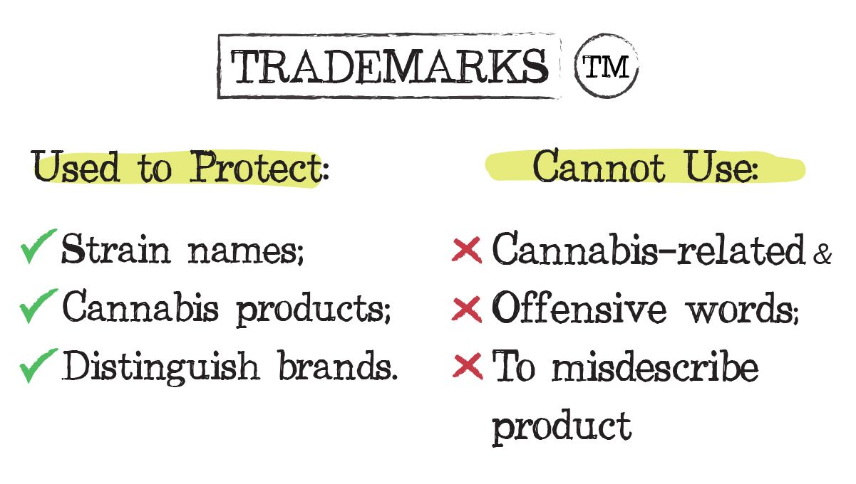 Iprs in cannabis: cannabis trademarks