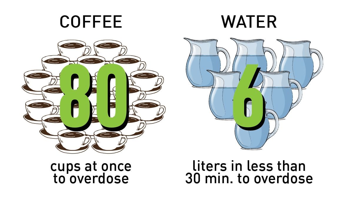 Can marijuana kill you?: what hapens when you overdose? Can marijuana kill you?: what hapens when you overdose?