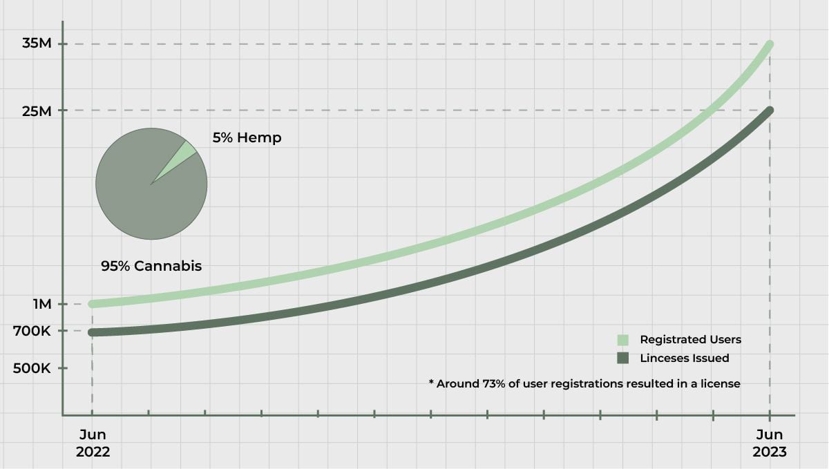 Features of growing cannabis in Thailand: Legal aspects