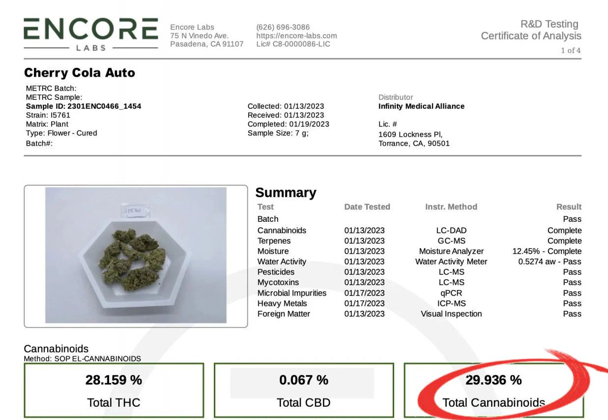 Cherry Cola Auto cannabis strain: lab test certificate