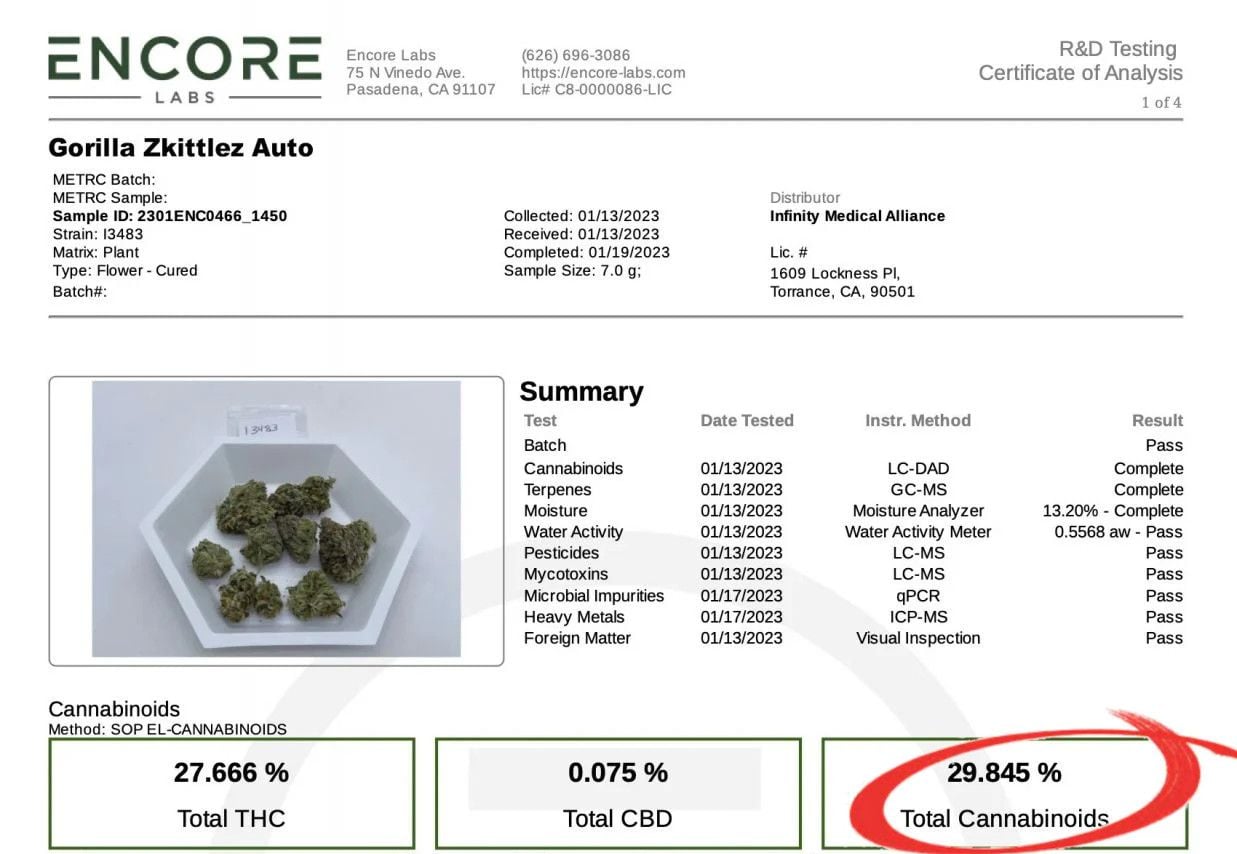 Gorilla Z Auto cannabis strain: lab test certificate