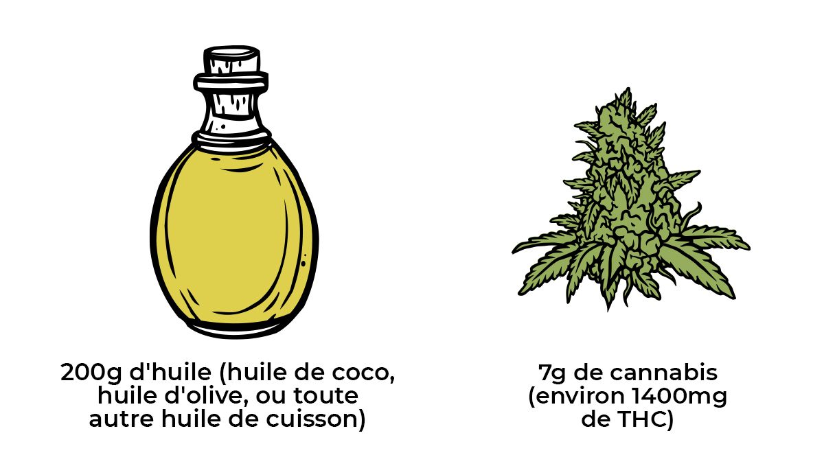 Comment faire des edibles au cannabis: huile de canna