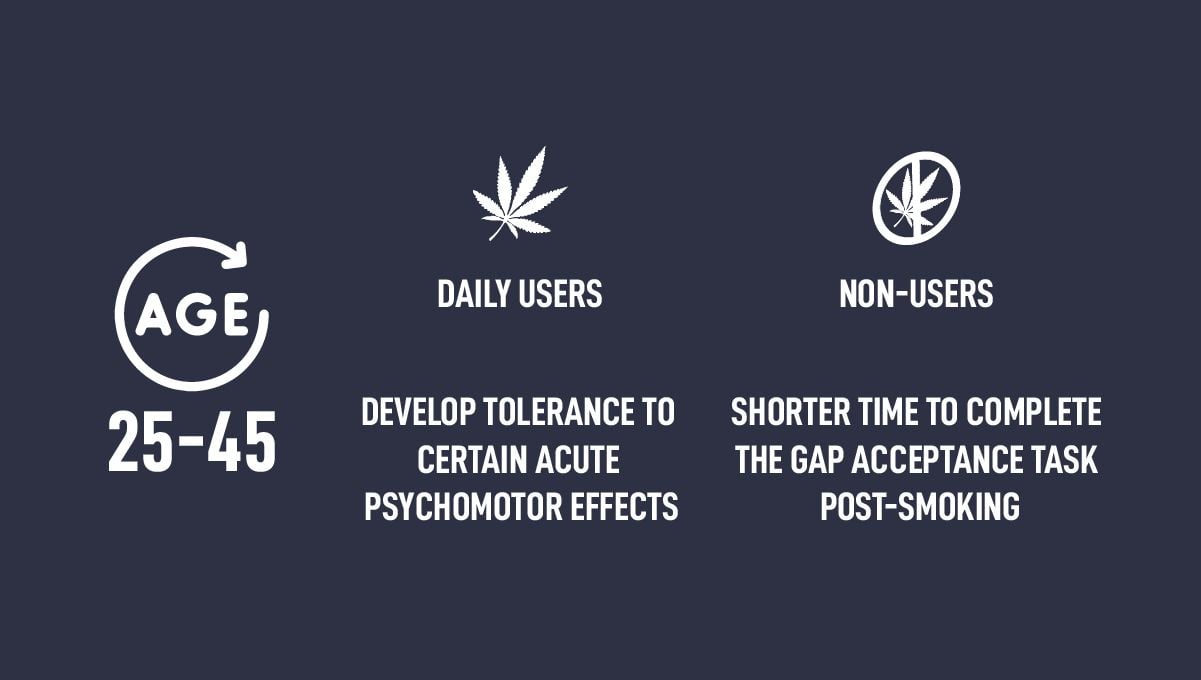 The Effects of Cannabis on Reaction Time and Short-Term Memory: A Crucial Element in eSports