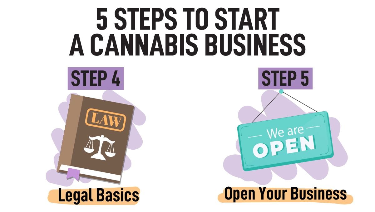 Going legal: final steps to open a legal cannabis business Going legal: final steps to open a legal cannabis business
