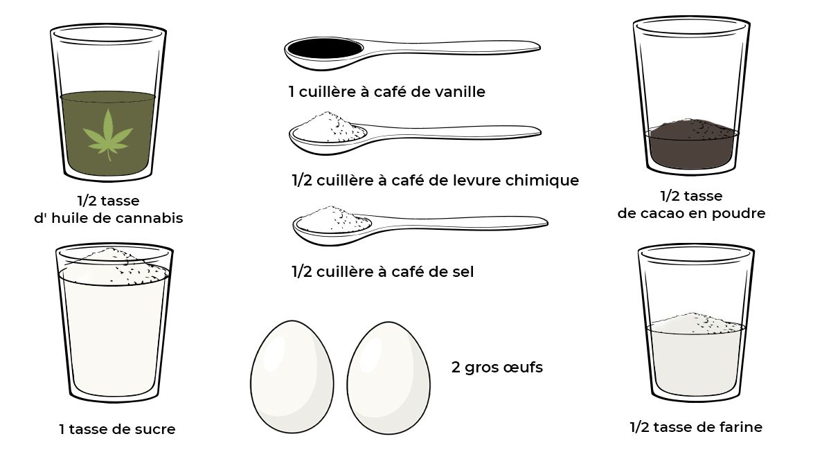 Comment faire des edibles au cannabis: ingrédients des brownies