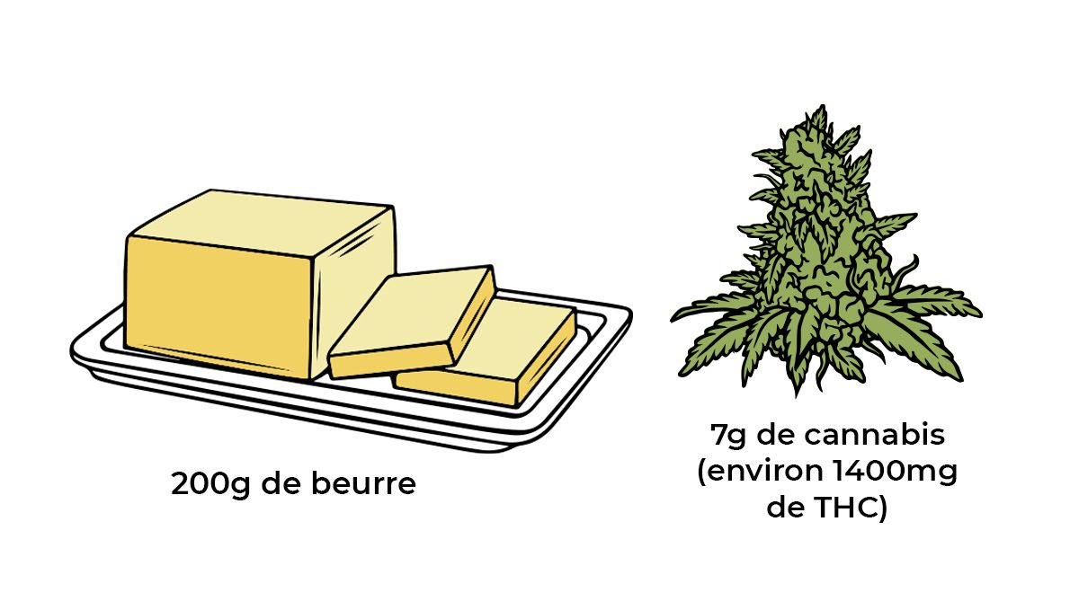 Comment faire des edibles au cannabis: le beurre de canabis