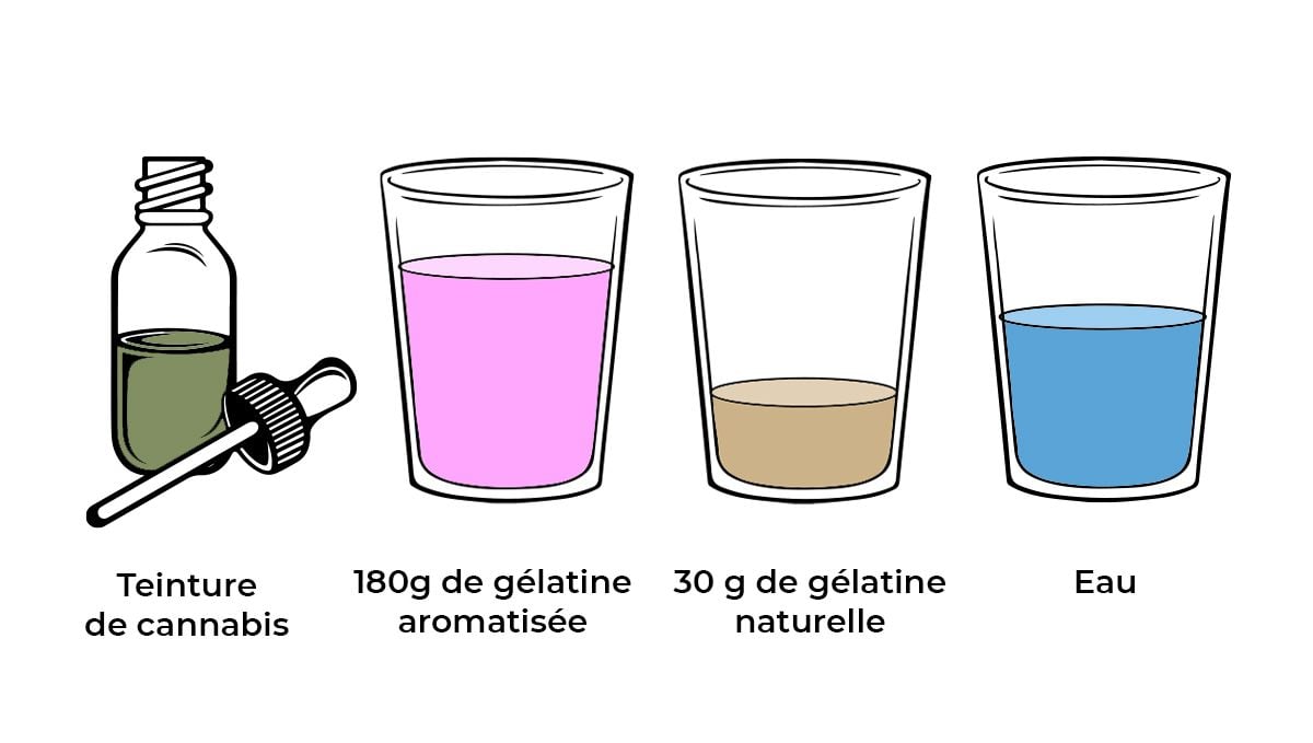 Comment faire des gommes à l'herbe: ingrédients