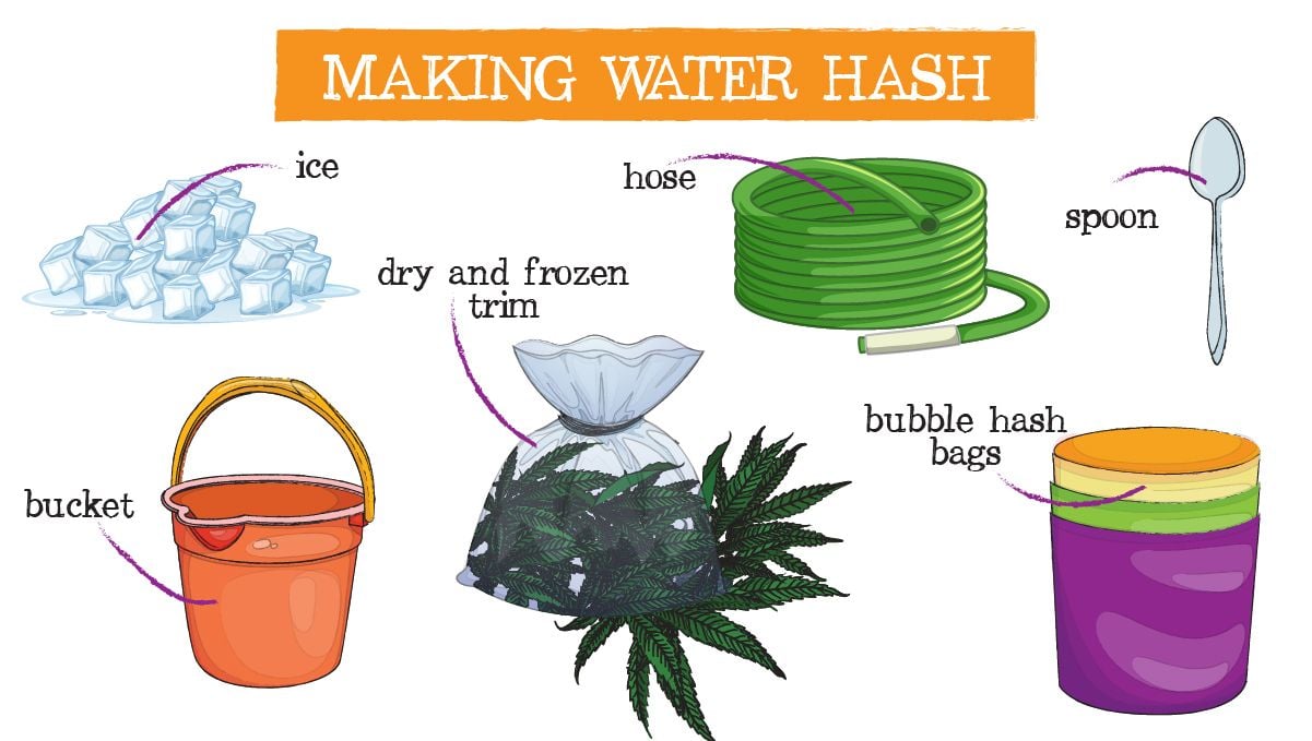 What to do with cannabis trimmings: materials needed for water hash