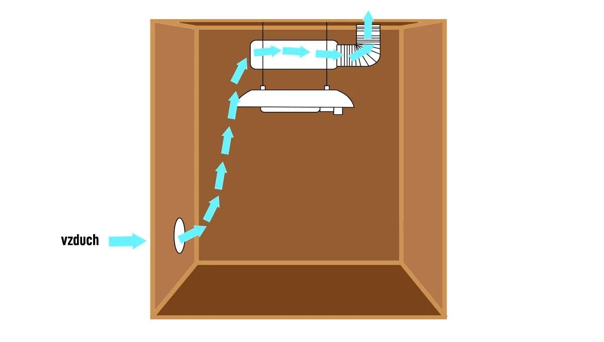 Pěstební místnost Diy: pěstební luk Pěstební místnost Diy: pěstební luk