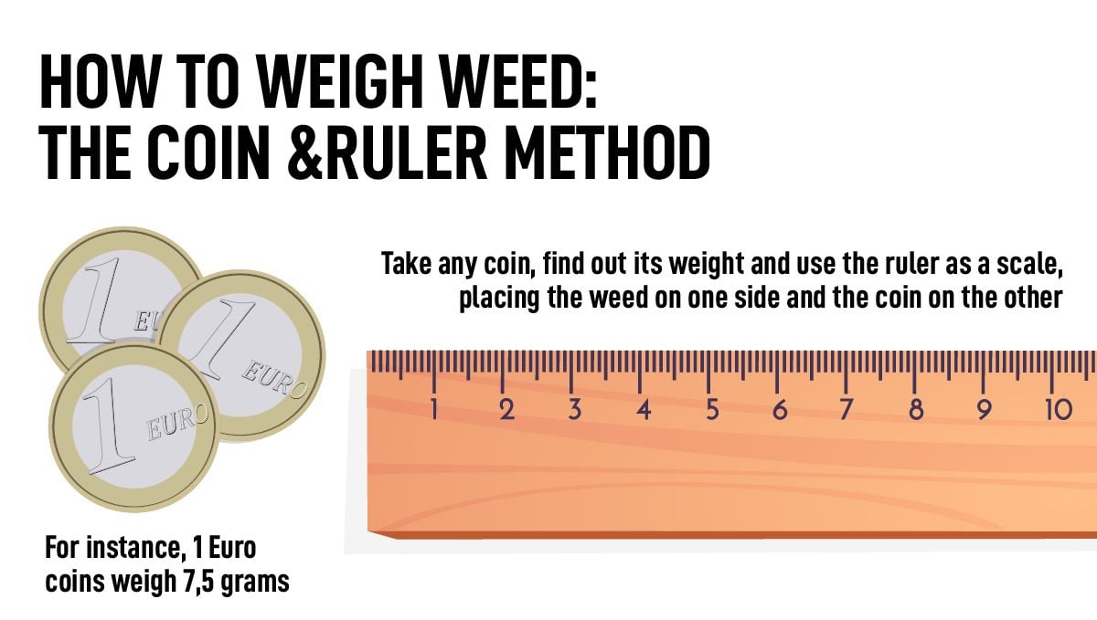How To: Weigh Weed 