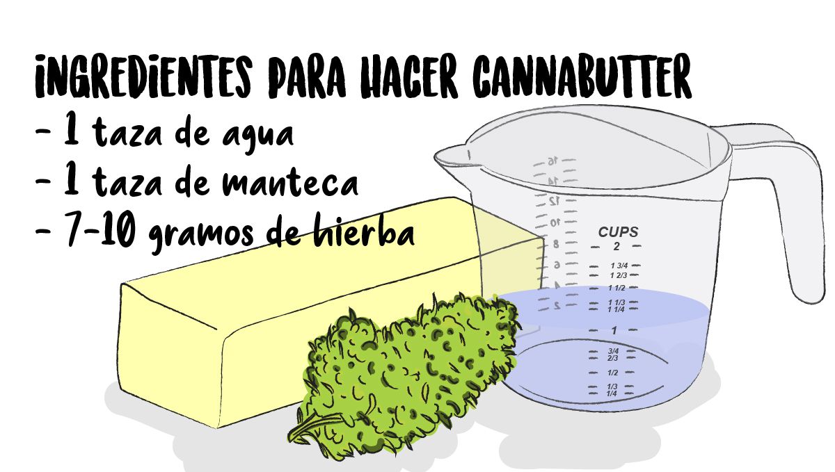 Lista de ingredientes para hacer cannabutter. Lista de ingredientes para hacer cannabutter.
