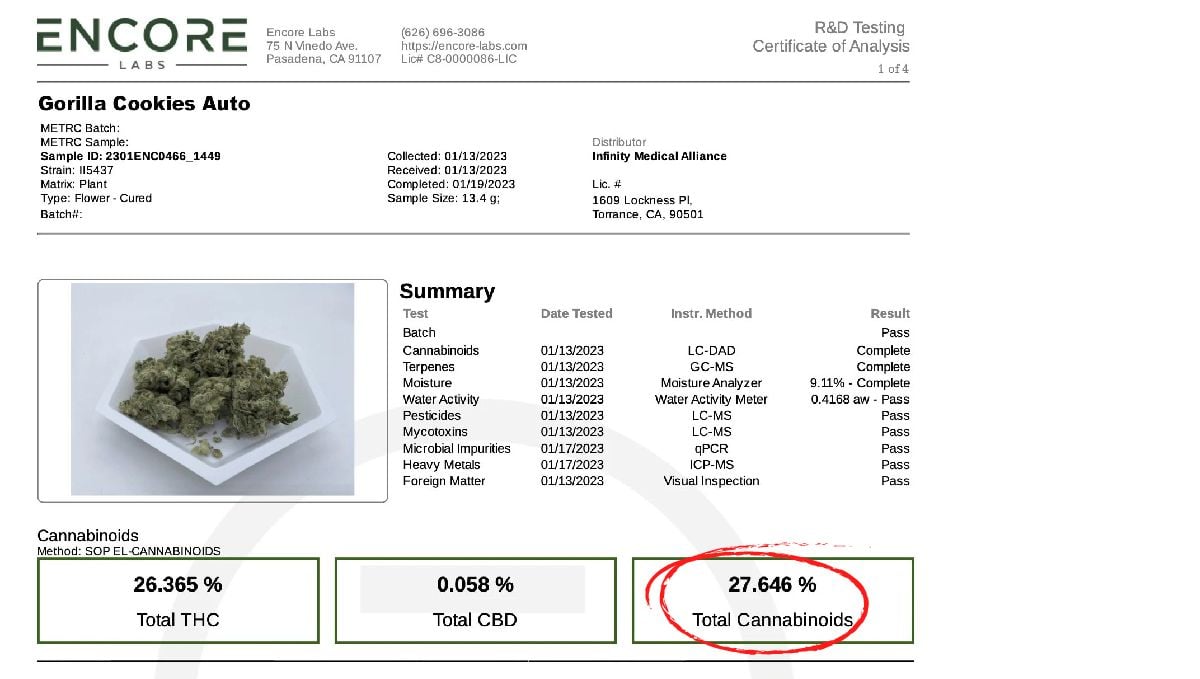 Gorilla Cookies Auto lab test Gorilla Cookies Auto lab test