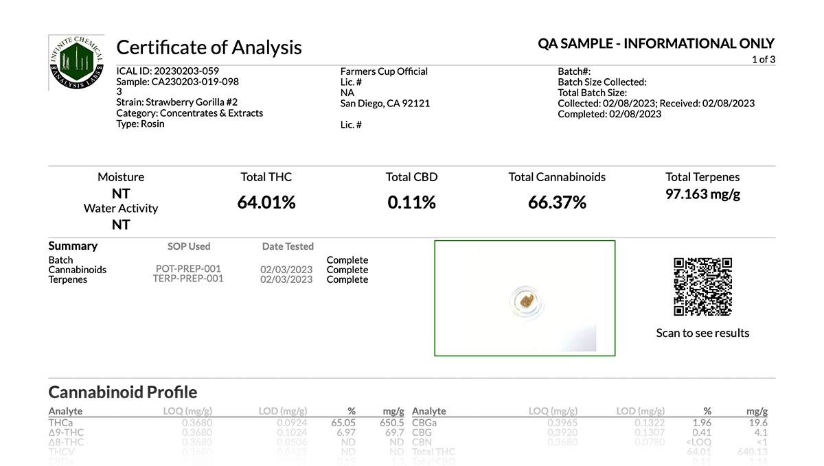 Strawberry Gorilla Auto lab results