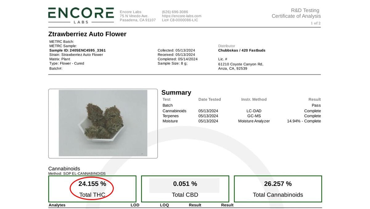 Lab Test from the AAC 2024
