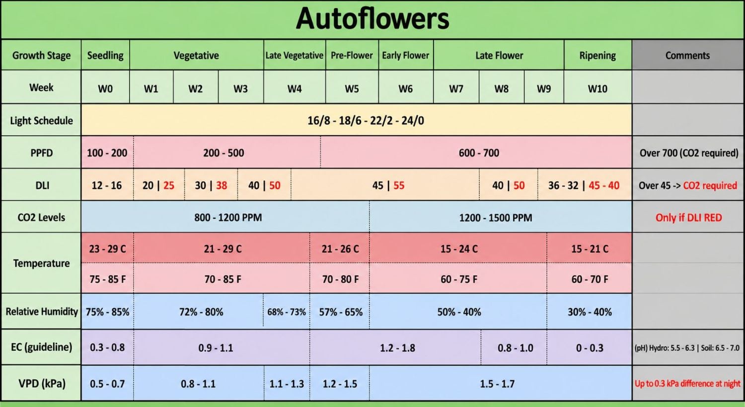 Otomatikler için optimal koşullar