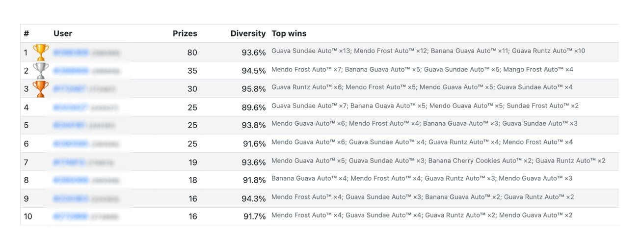 Ещз Сщддусещкы