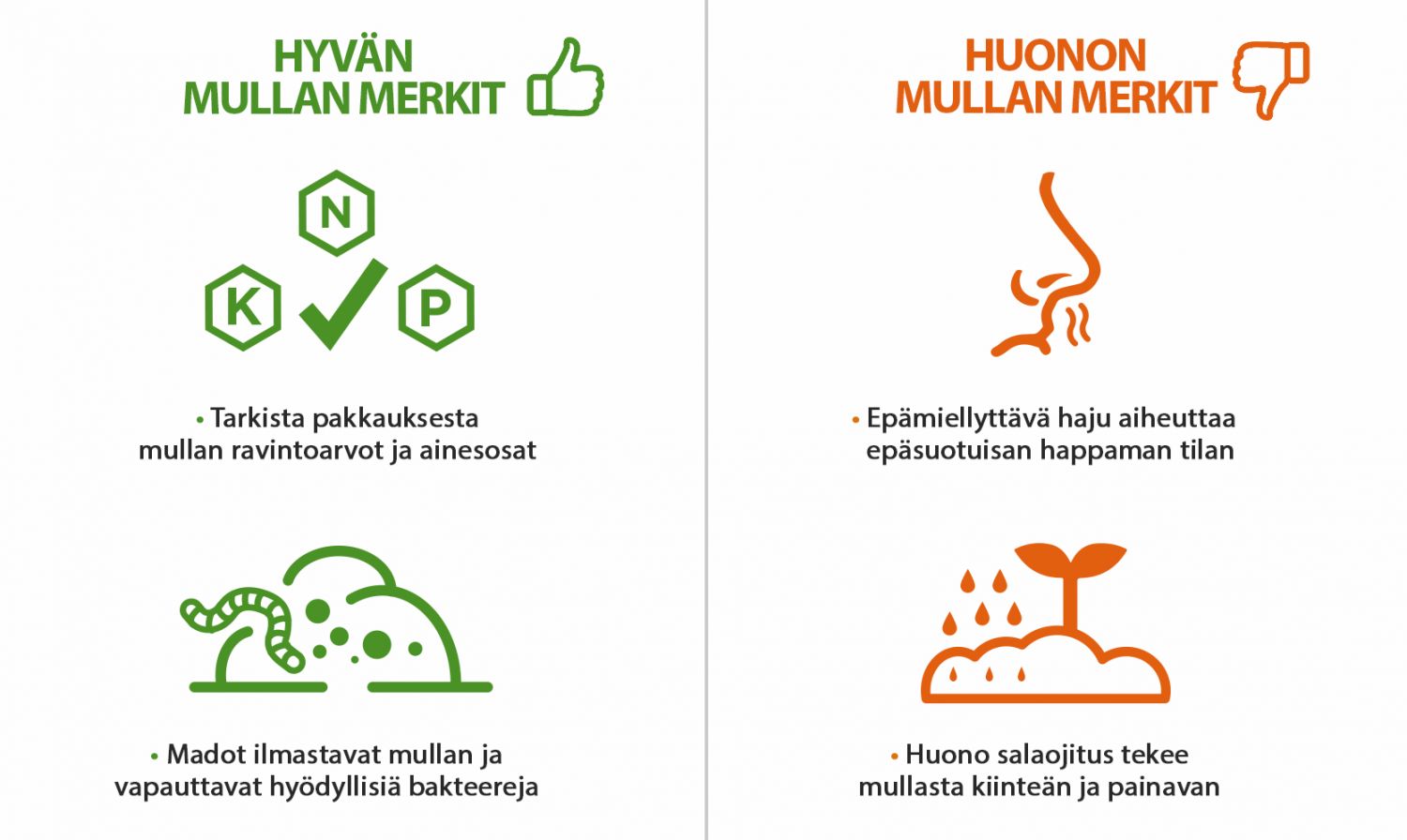 Hyvän ja huonon mullan merkit