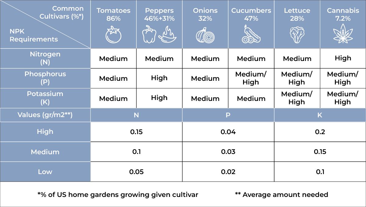 Why autos are the best choice for american home growers: backyards vs personal gardens Why autos are the best choice for american home growers: backyards vs personal gardens