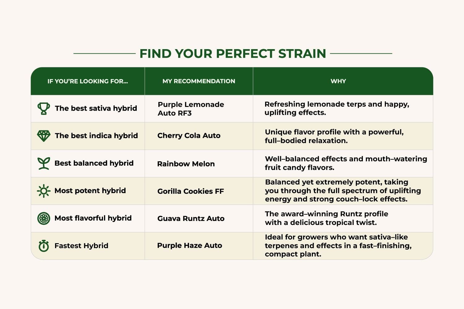 Which Hybrid Strain Is Right For You? Which Hybrid Strain Is Right For You?
