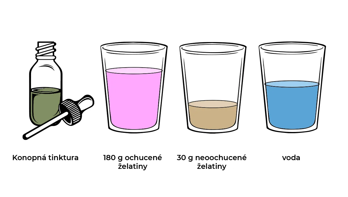Jak vyrobit gumové bonbóny z trávy: ingredience