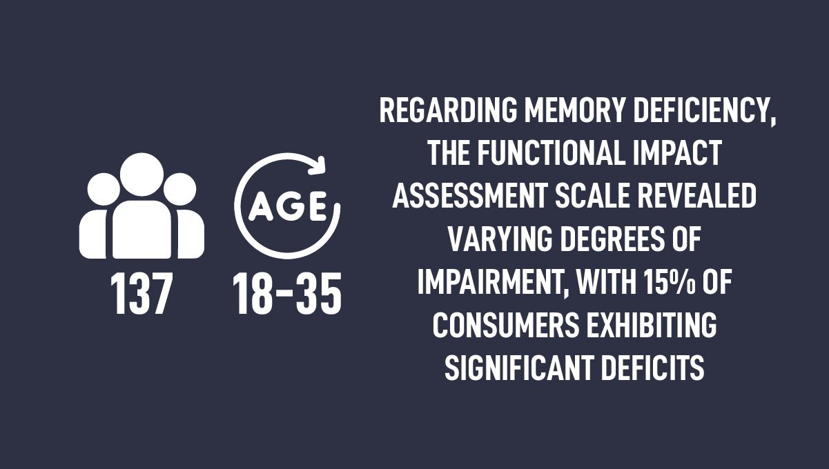The Impact of Cannabis on Decision-Making and Cognitive Function: Navigating the Cognitive Terrain of eSports
