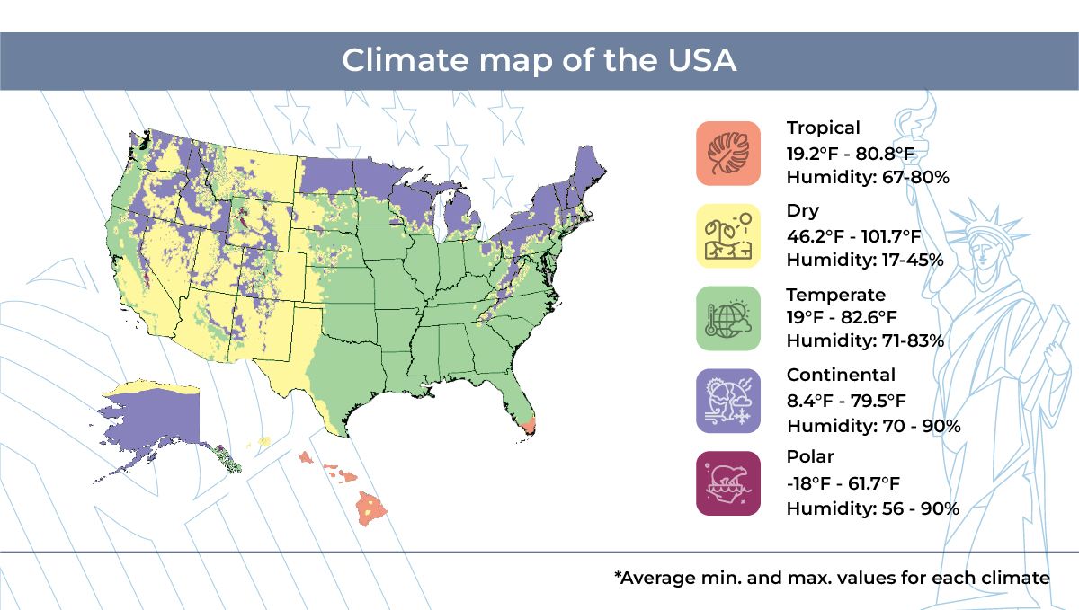 Why autos are the best choice for American home growers: climate map Why autos are the best choice for American home growers: climate map