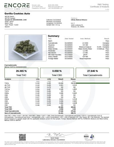 Total Cannabinoids 27.646%
