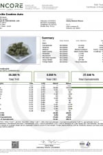 Gorilla Cookies Auto