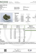 Strawberry Gorilla Auto